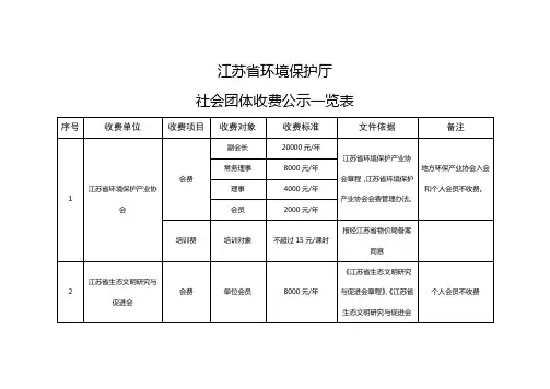 江苏省环境保护厅