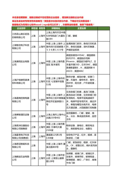 新版上海市门磁工商企业公司商家名录名单联系方式大全67家