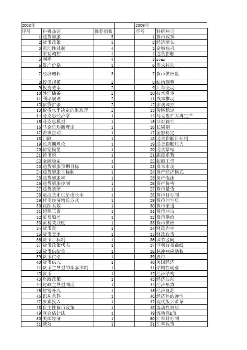 【国家社会科学基金】_货币增长_基金支持热词逐年推荐_【万方软件创新助手】_20140804