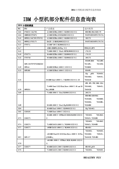 ibm小型机部分配件fc与pn号对照表