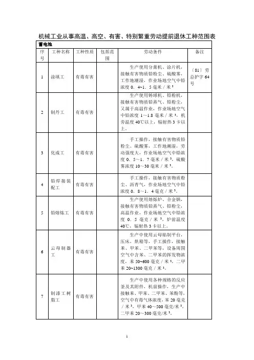 机械工业从事高温、高空、有害、特别繁重劳动提前退休工种范围表.
