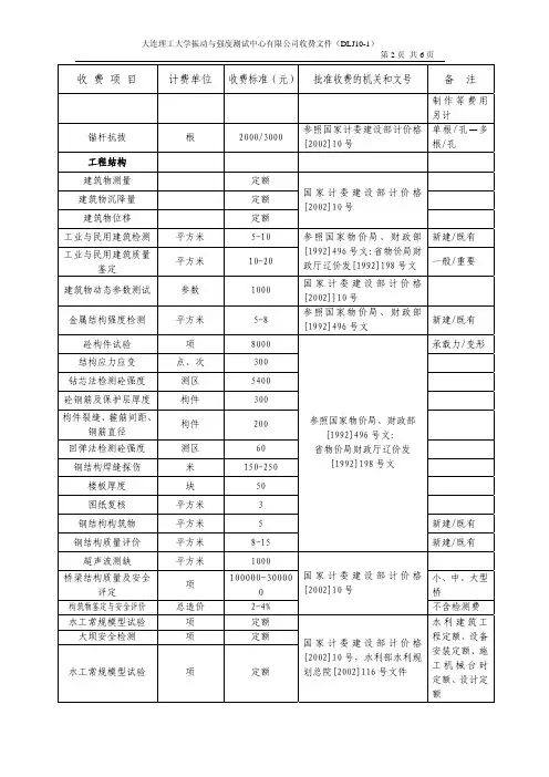 大工收费标准