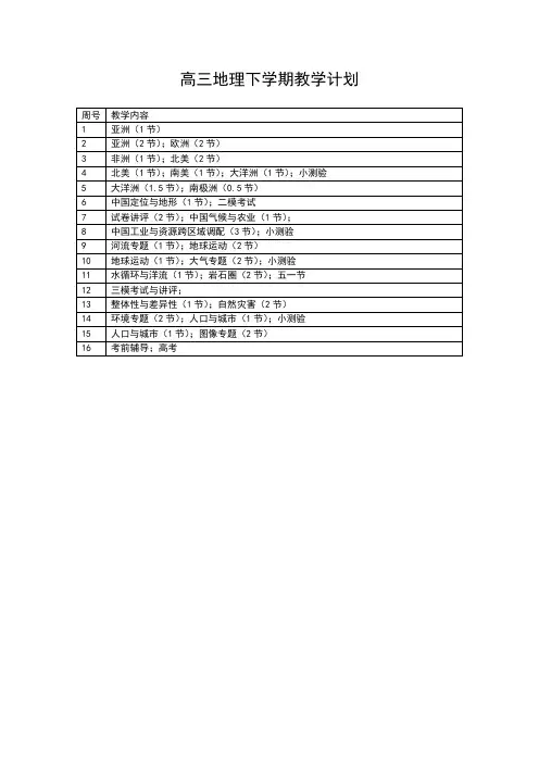 2016-2017学年高三地理下学期教学计划