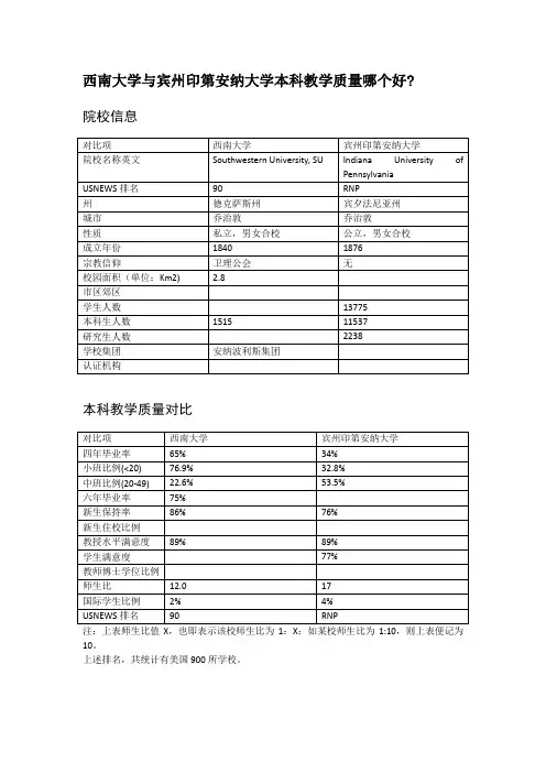 西南大学与宾州印第安纳大学本科教学质量对比