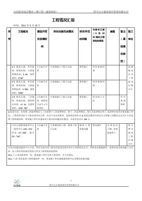 工程情况汇报