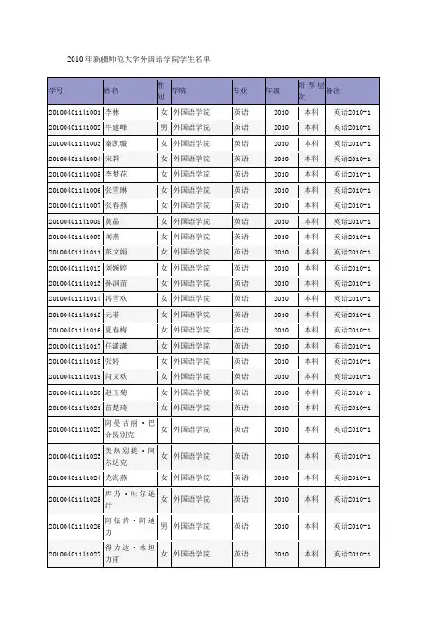 2010年新疆师范大学外国语学院学生名单