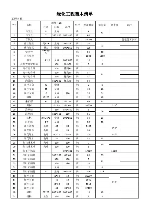 园林绿化工程验收苗木清单