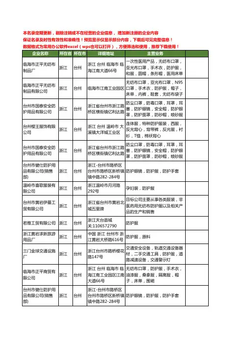 新版浙江省台州防护服工商企业公司商家名录名单联系方式大全19家