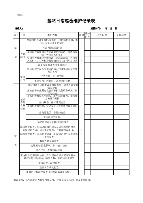 附表1-2  基站维护作业计划表、日常巡检记录表
