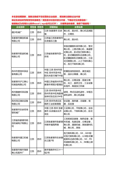 新版江苏省苏州离心机工商企业公司商家名录名单联系方式大全238家