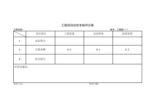 工程部考核评分表