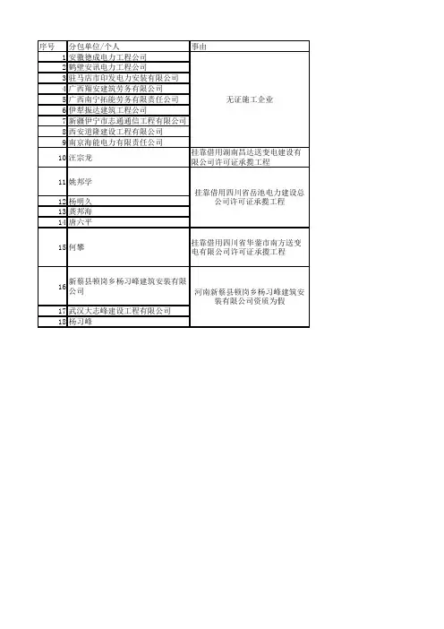 输变电工程分包检查手册