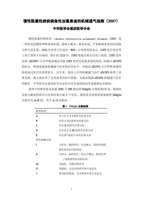 COPD机械通气指南