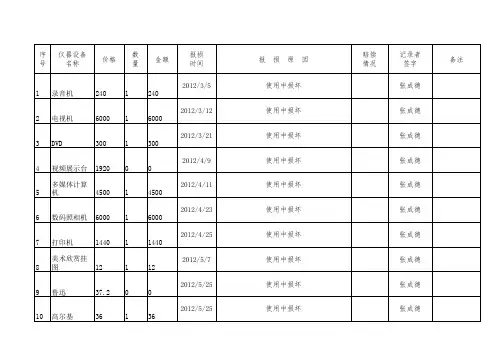 美术仪器设备报损记录表
