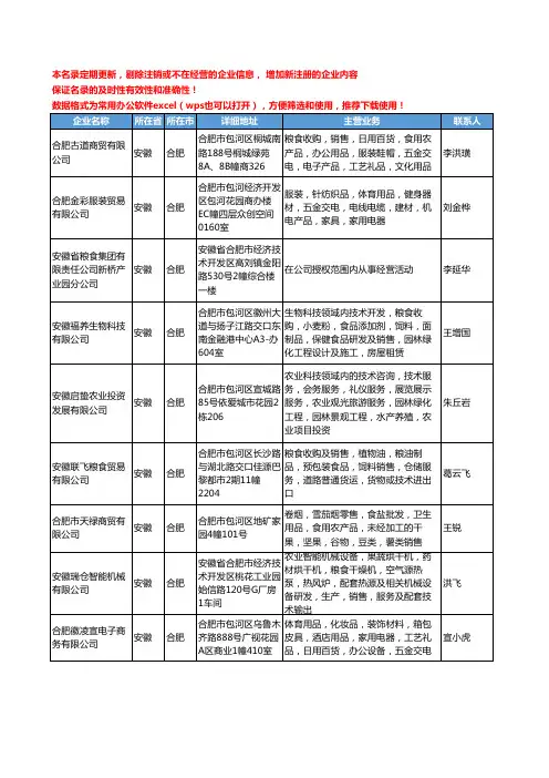 2020新版安徽省合肥粮食工商企业公司名录名单黄页大全444家