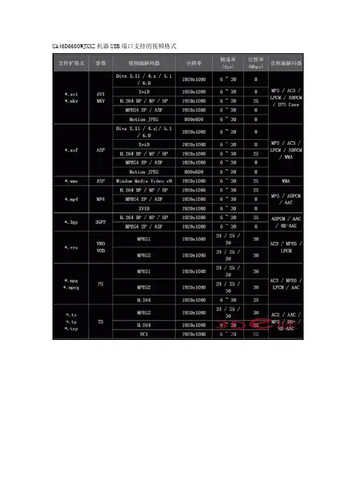 三星液晶电视支持的格式