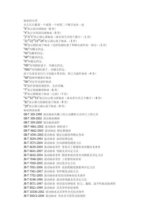轴承型号