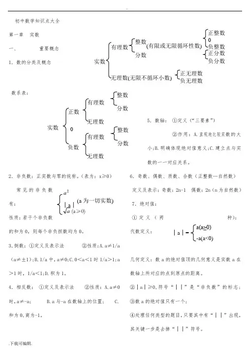 苏教版初中数学知识点整理(适合打印)