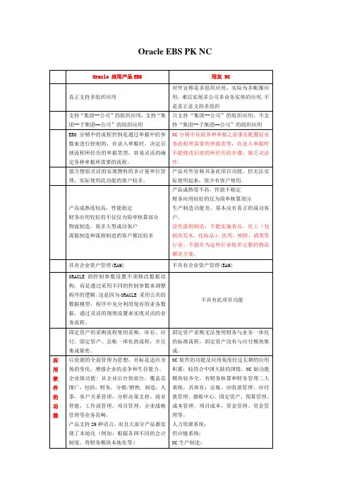 Oracle EBS与用友 NC 比较