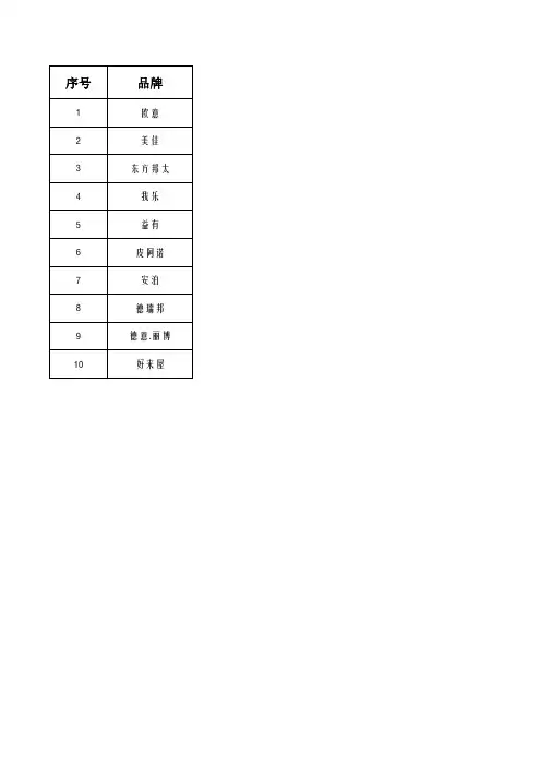 橱柜十大品牌最新排名简介