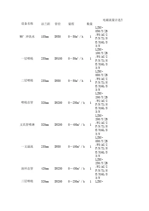 流量计选型明细表