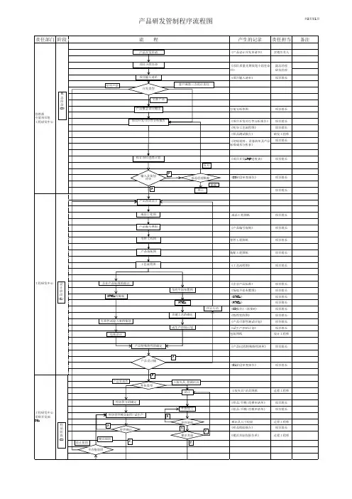 经典APQP流程图
