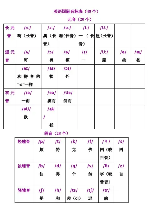 英语国际音标表与读音规则表word版
