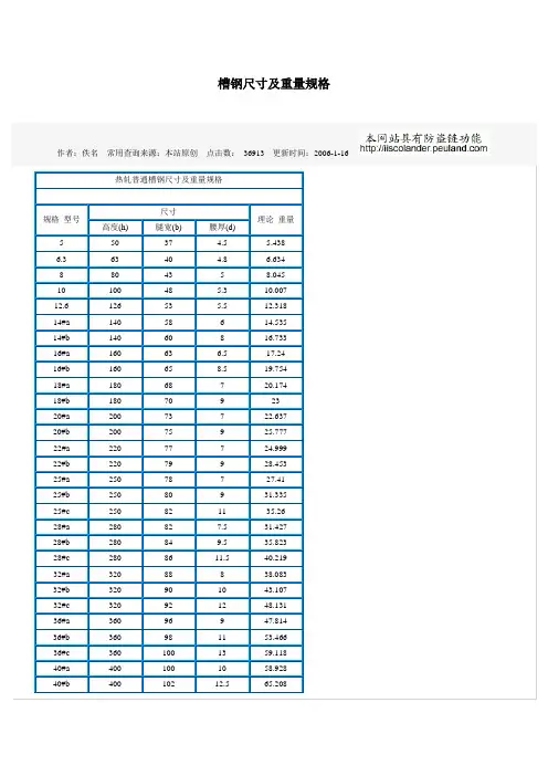 槽钢尺寸及重量规格