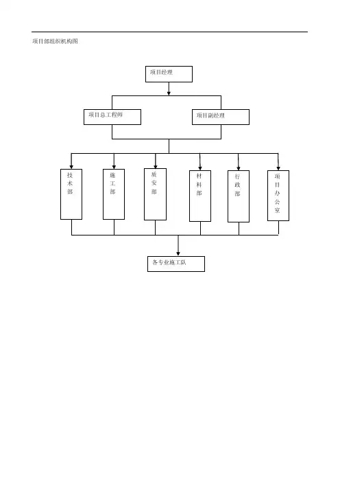 项目部组织机构图