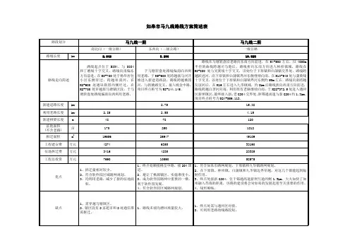 解密_马九线路线概述