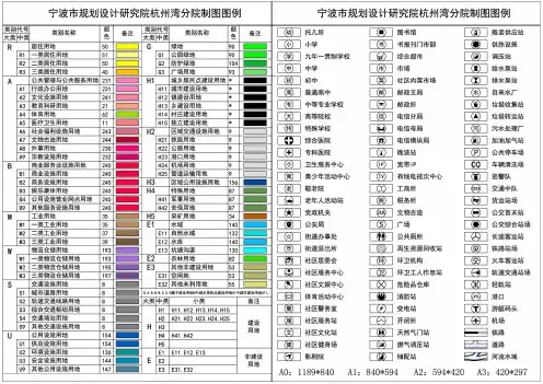 最新整理新用地分类用地颜色