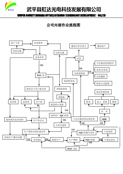 公司生产作业流程图