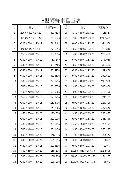 H型钢每米重量表