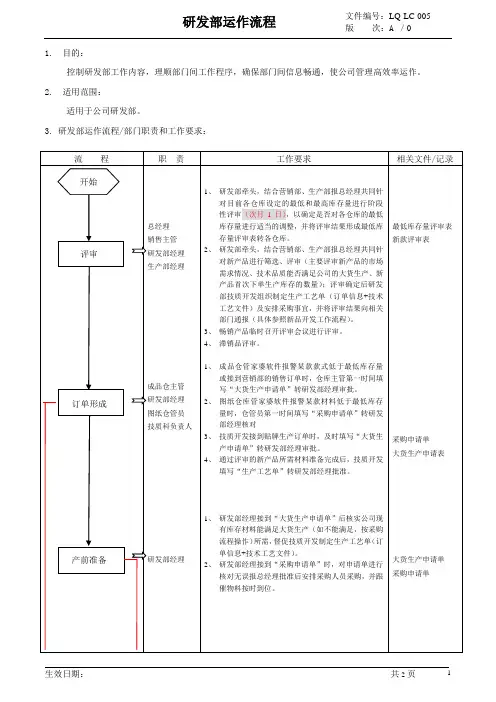 研发部流程