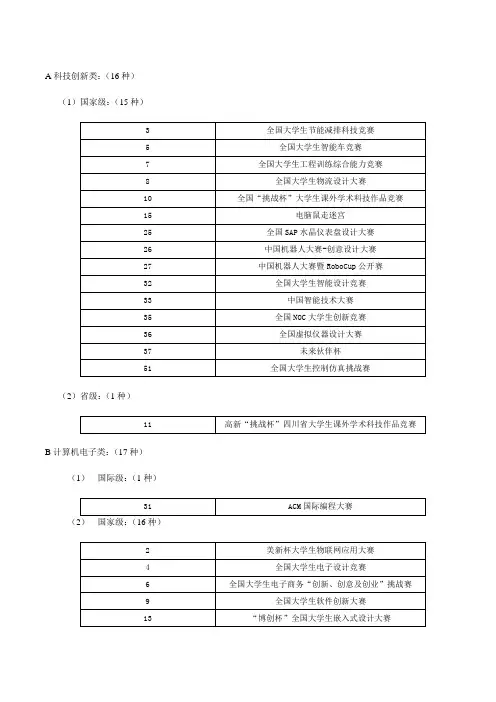 全国比赛分类