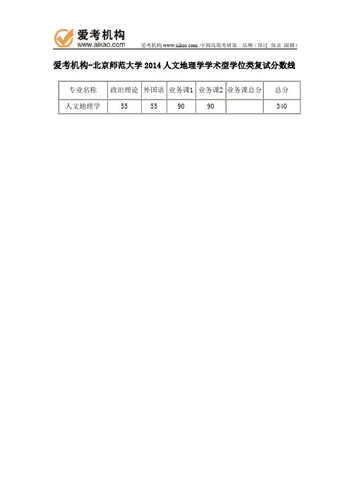 2014北师大人文地理学学术型学位类复试分数线