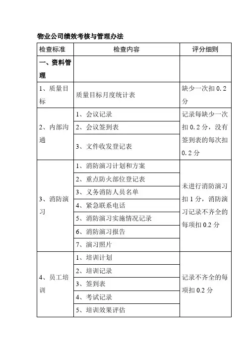 物业公司绩效考核与管理办法