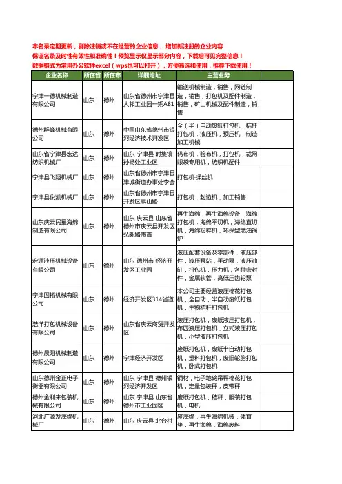 新版山东省德州打包机工商企业公司商家名录名单联系方式大全88家