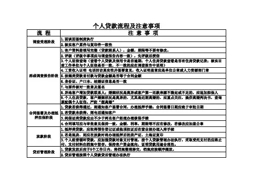 个人贷款业务流程及操作注意事项