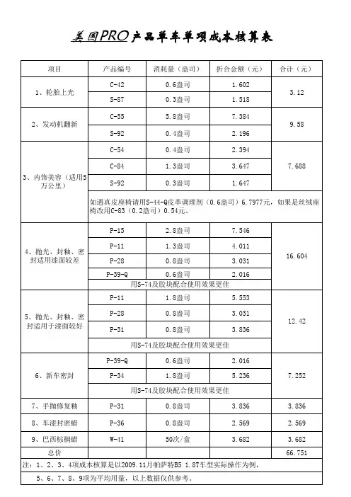 产品单车单项成本核算表PRO