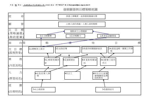 发展愿景与目标策略地图.