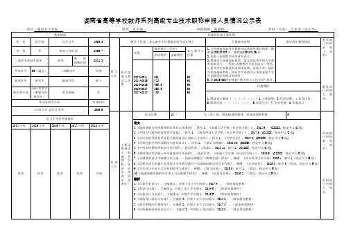 湖南省高等学校教师系列高级专业技术职称申报人员情况公示表