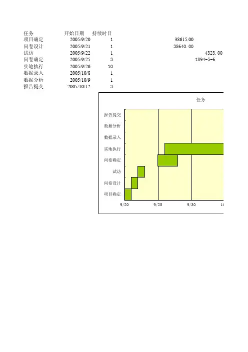 甘特图工作计划