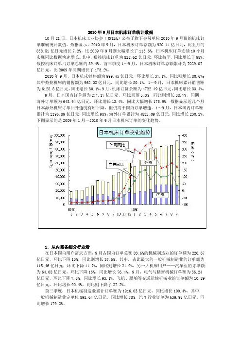 2010年9月日本机床订单统计数据