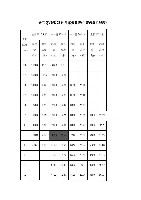 25吨吊车参数表