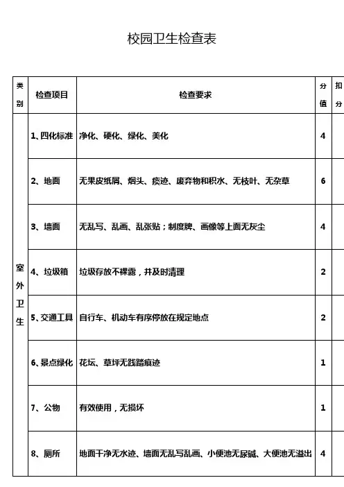 学校卫生检查表