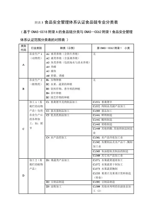 附表3食品安全管理体系认证食品链专业分类表