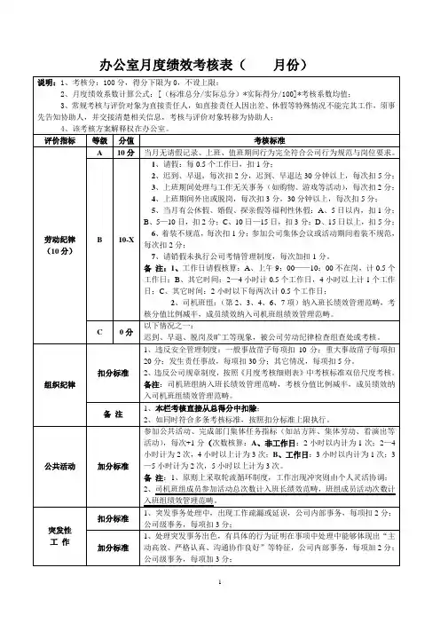 办公室月度绩效考核(秘书、综合事务员)