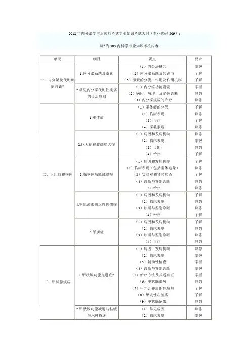 内分泌中级考试大纲