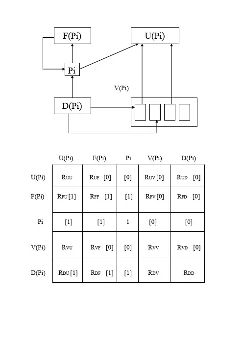 系统结构分析ISM示意图